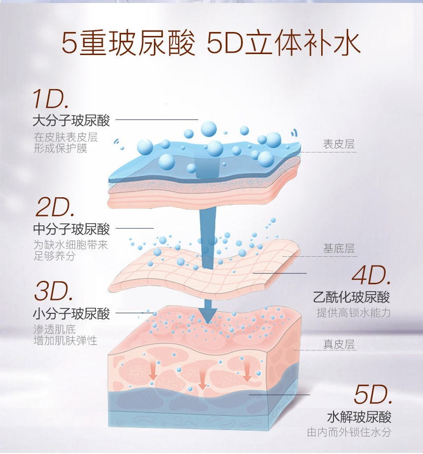 透明质酸保湿尊享礼装详情-5.jpg
