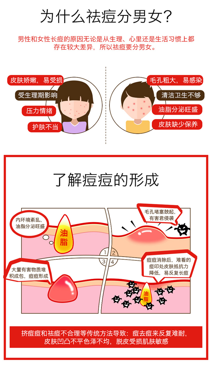 痘儿修护精华（女士）860详情图_02.jpg