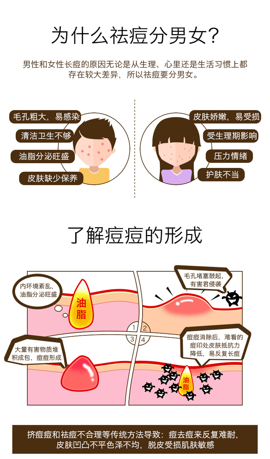 男士痘儿修护精华860详情图_02.jpg