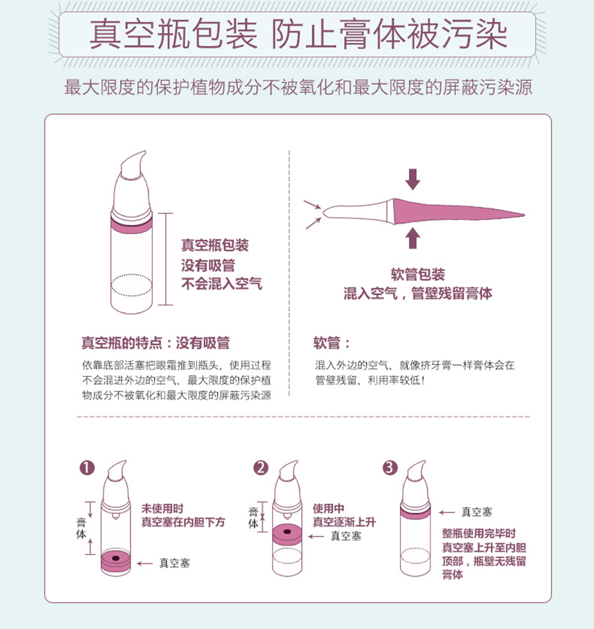 亮肤滋养乳霜860详情_08.jpg