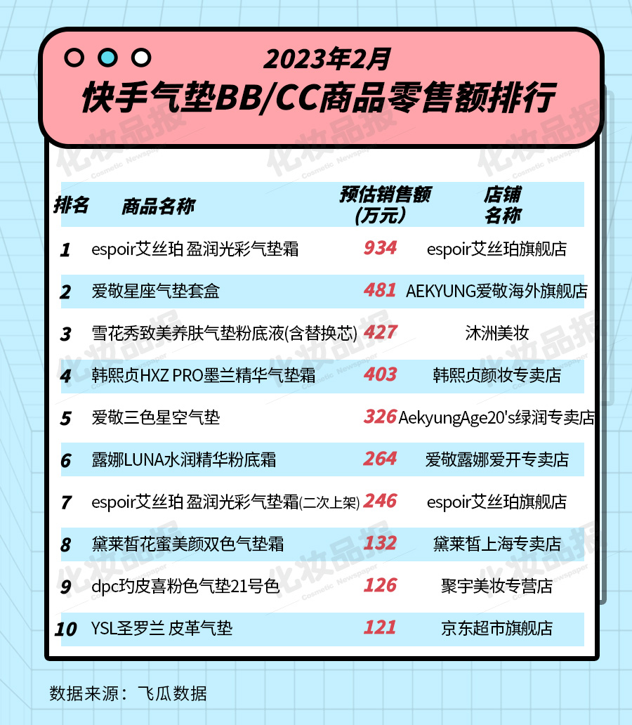 快手2月商品零售额.jpg