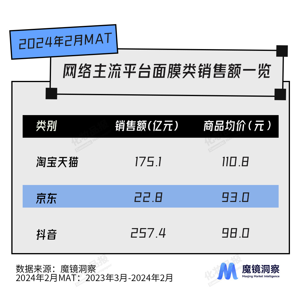 面膜数据_01.jpg