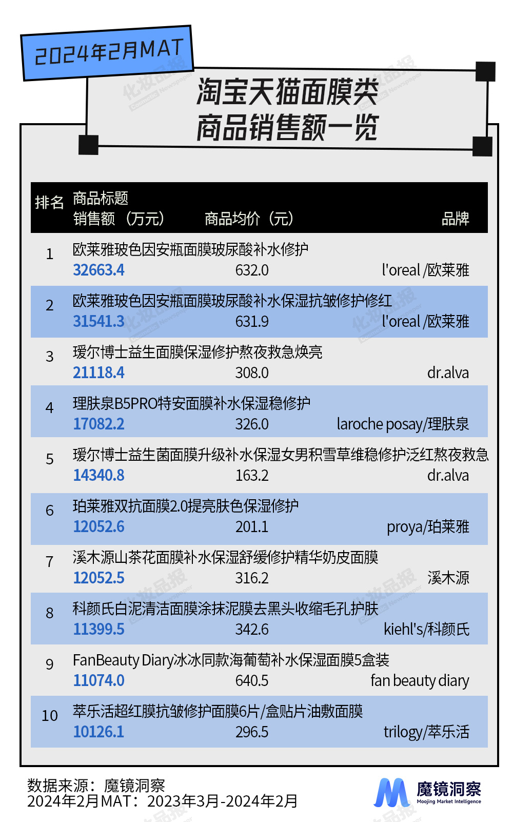 面膜数据_03.jpg