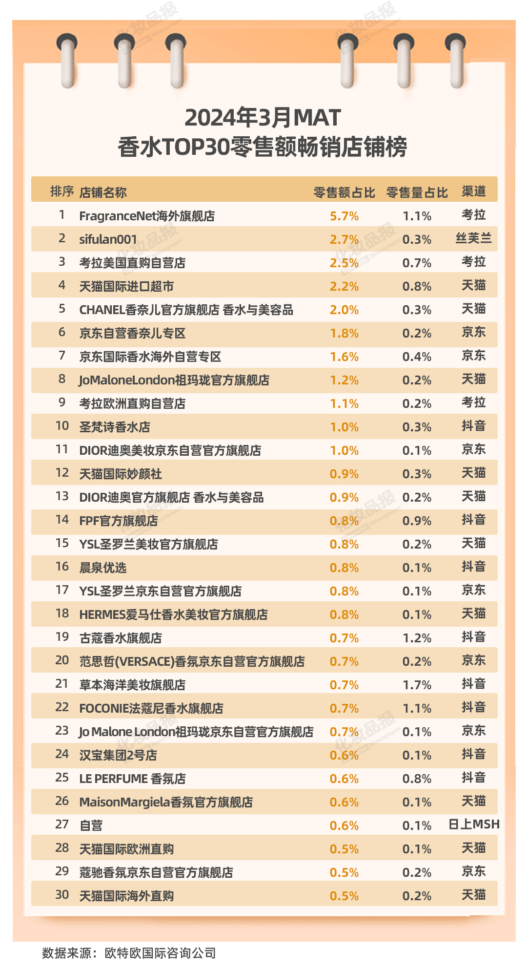 香水数据_03.jpg