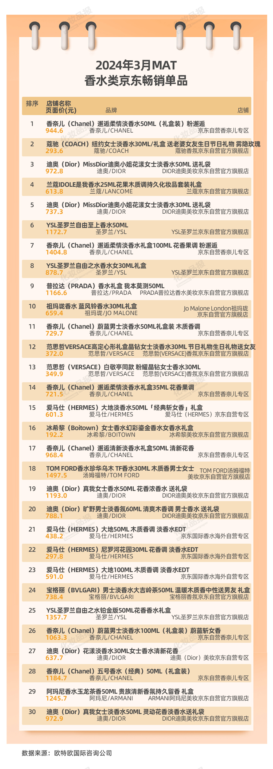 香水数据_05.jpg