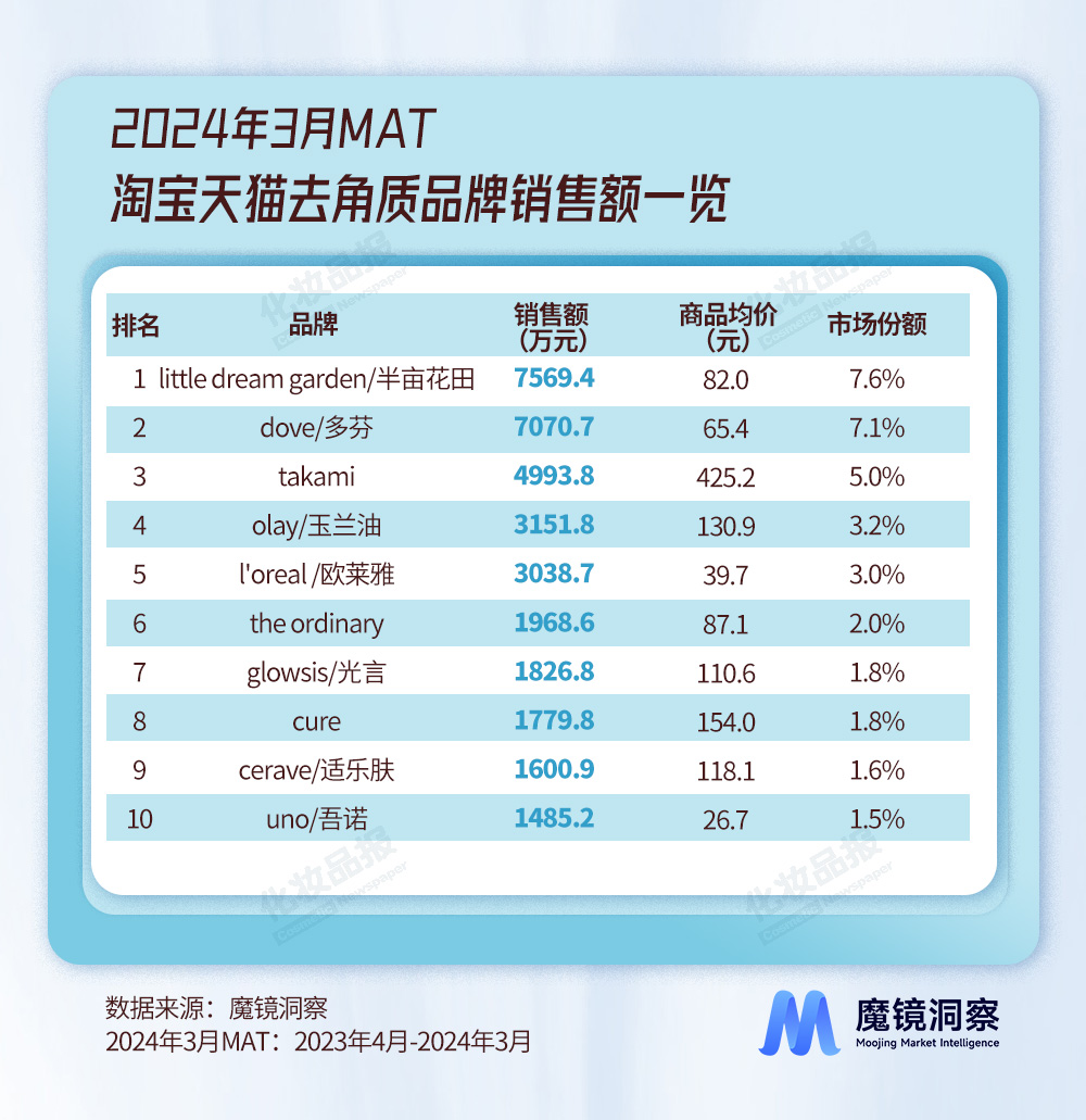 卸妆数据_02.jpg