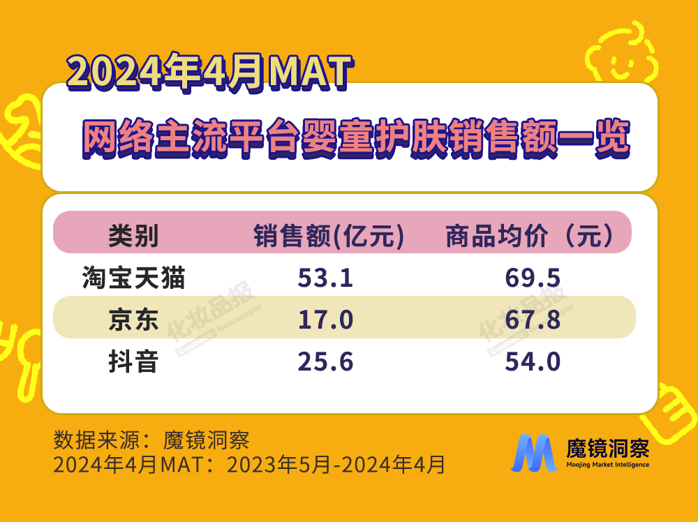 婴童数据_01.png