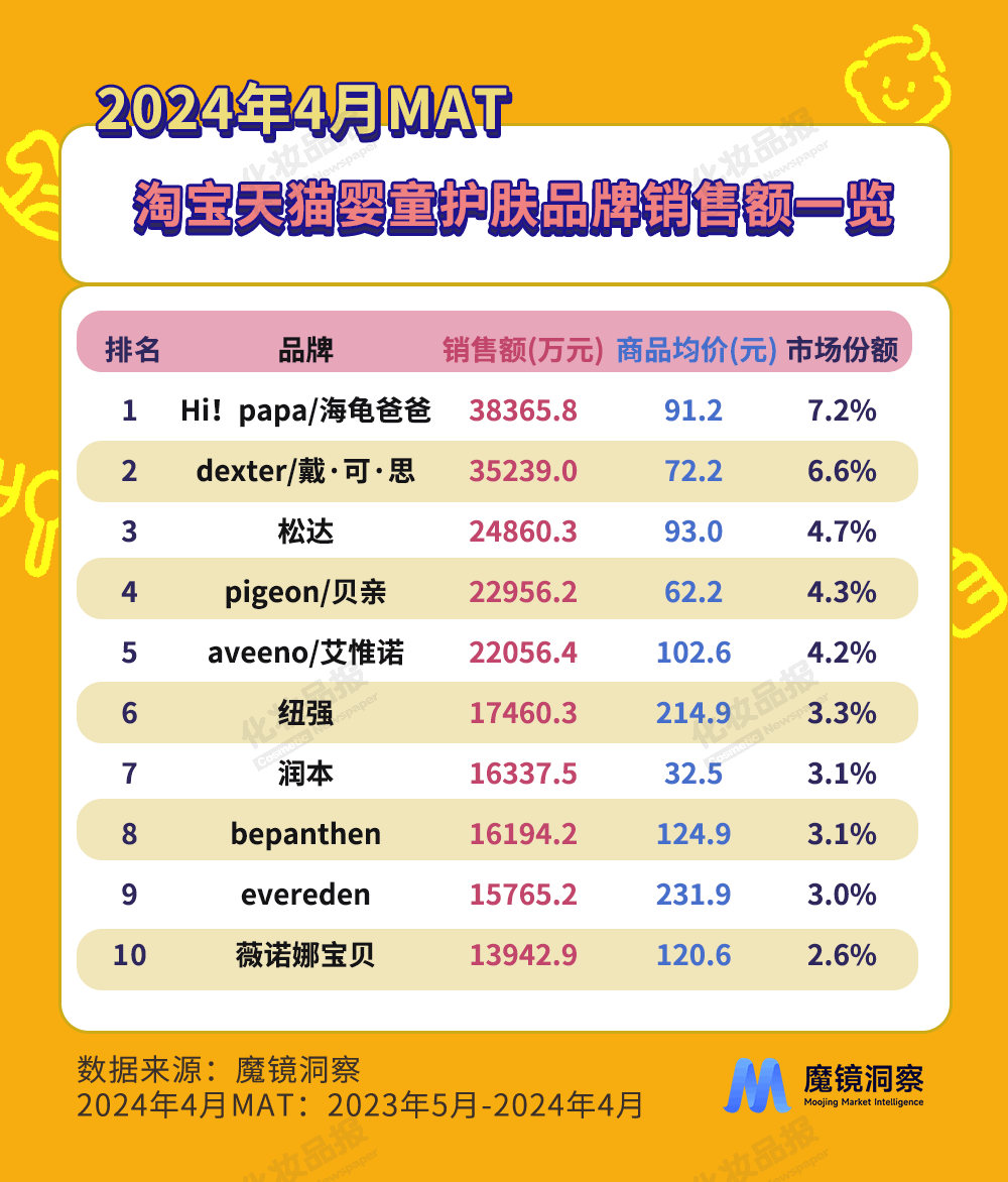 婴童数据_02.png