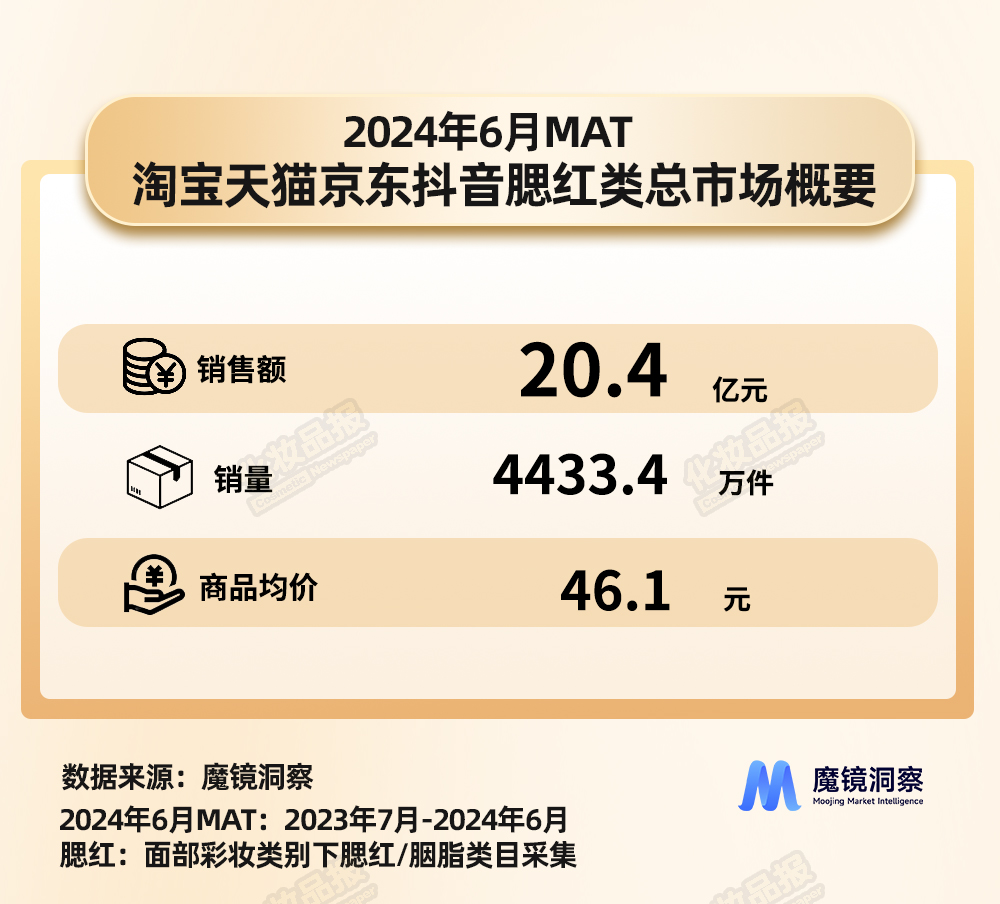 腮红数据_01.jpg