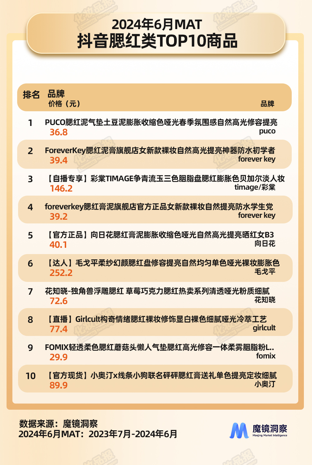 腮红数据_07.jpg