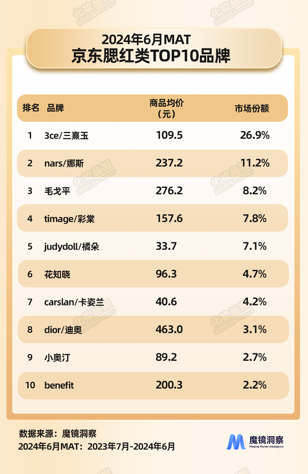 腮红数据_04.jpg
