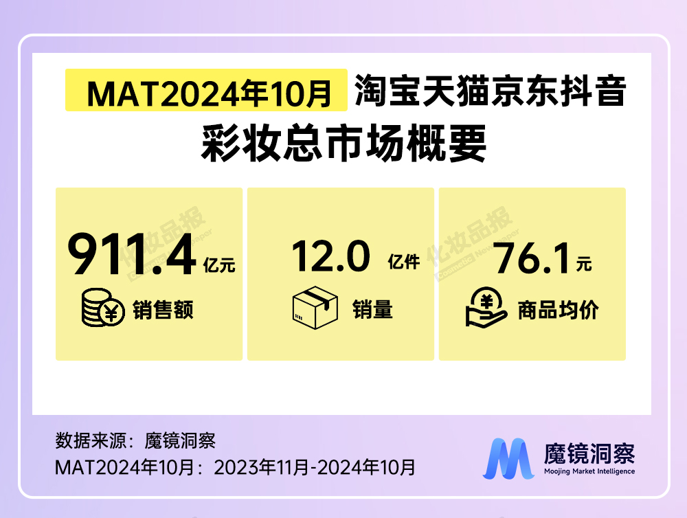 彩妆数据_01.jpg
