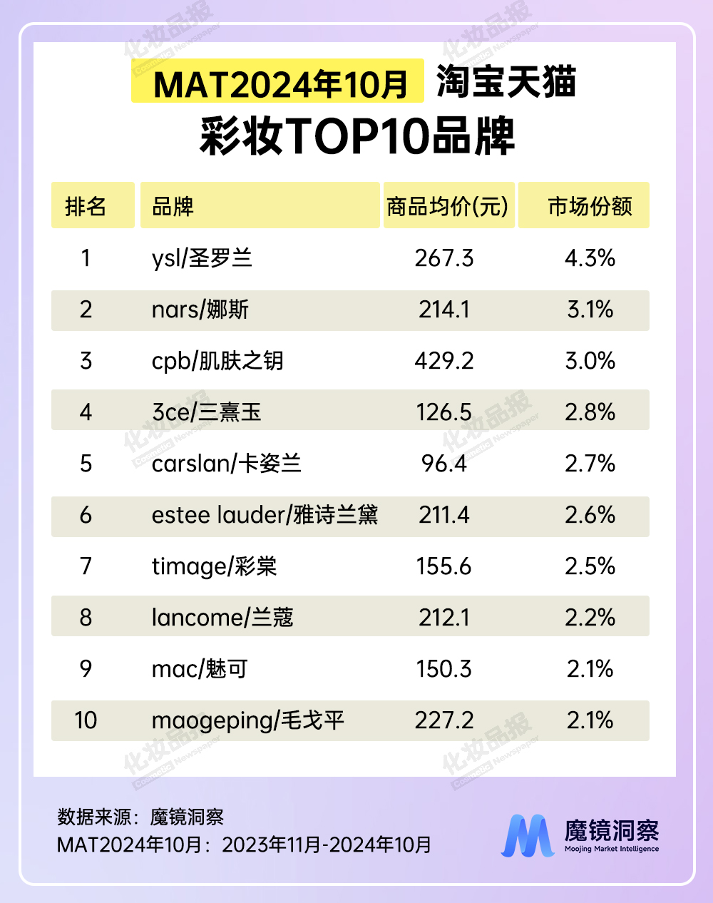 彩妆数据_02.jpg