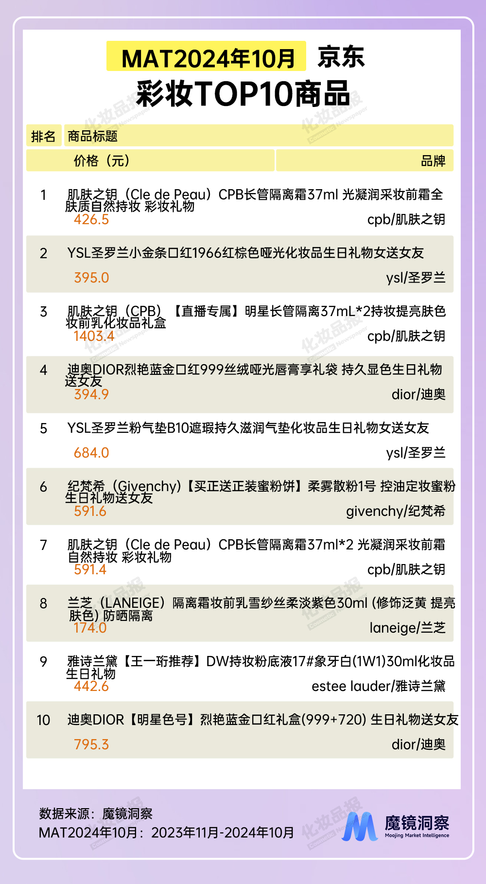 彩妆数据_06.jpg