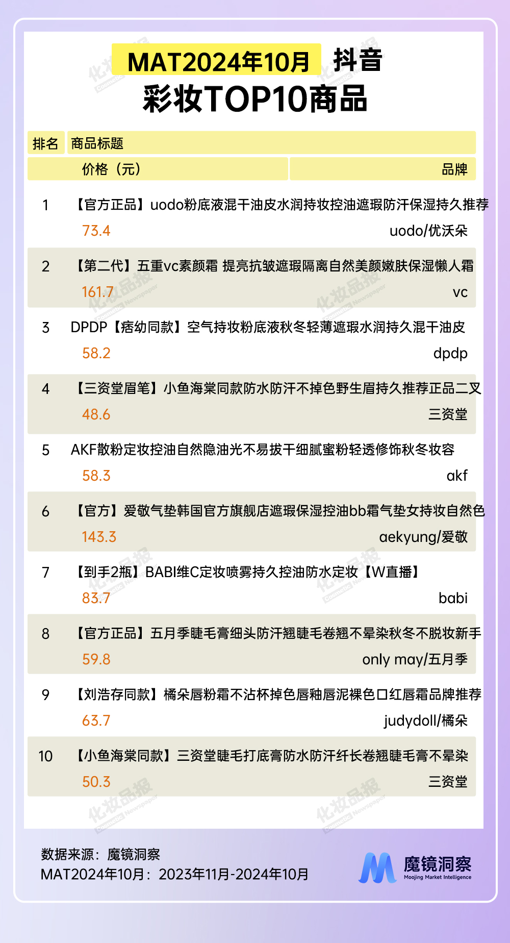 彩妆数据_07.jpg