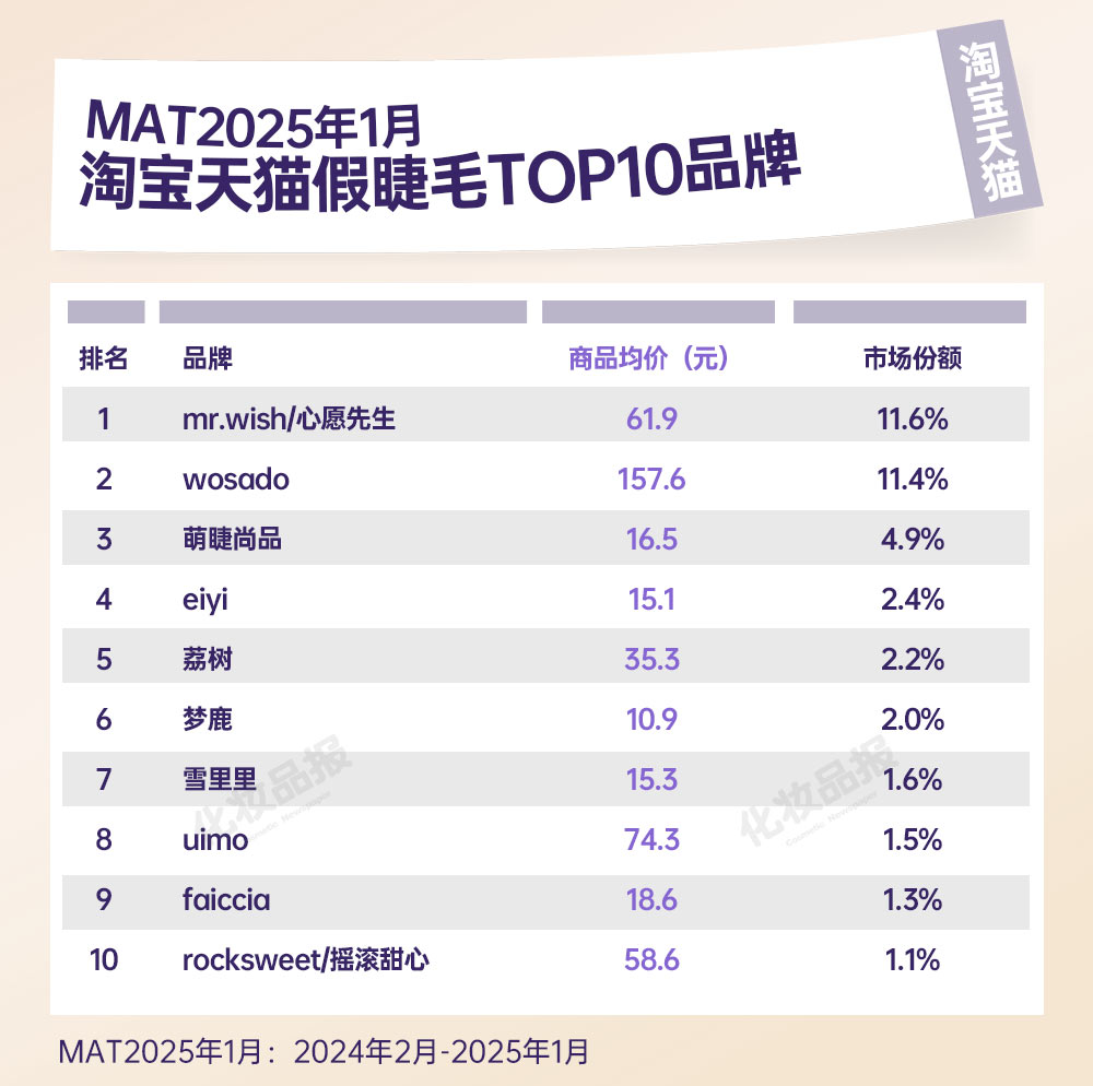 假睫毛数据_02.jpg