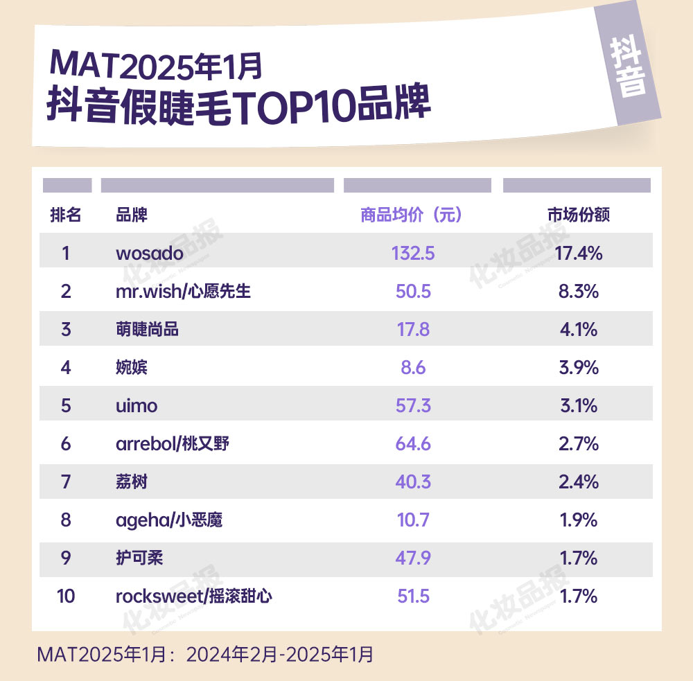 假睫毛数据_06.jpg