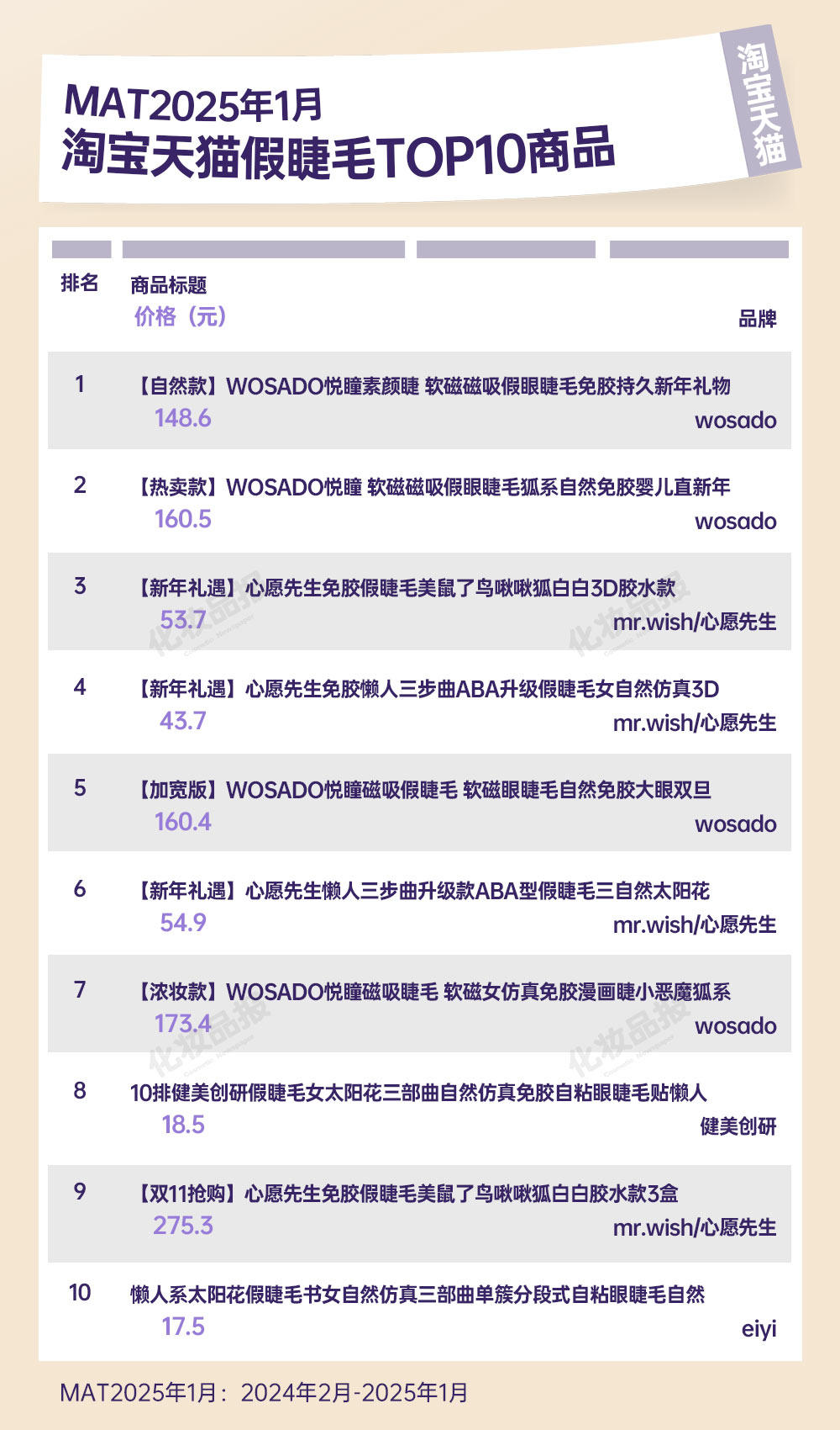 假睫毛数据_03.jpg