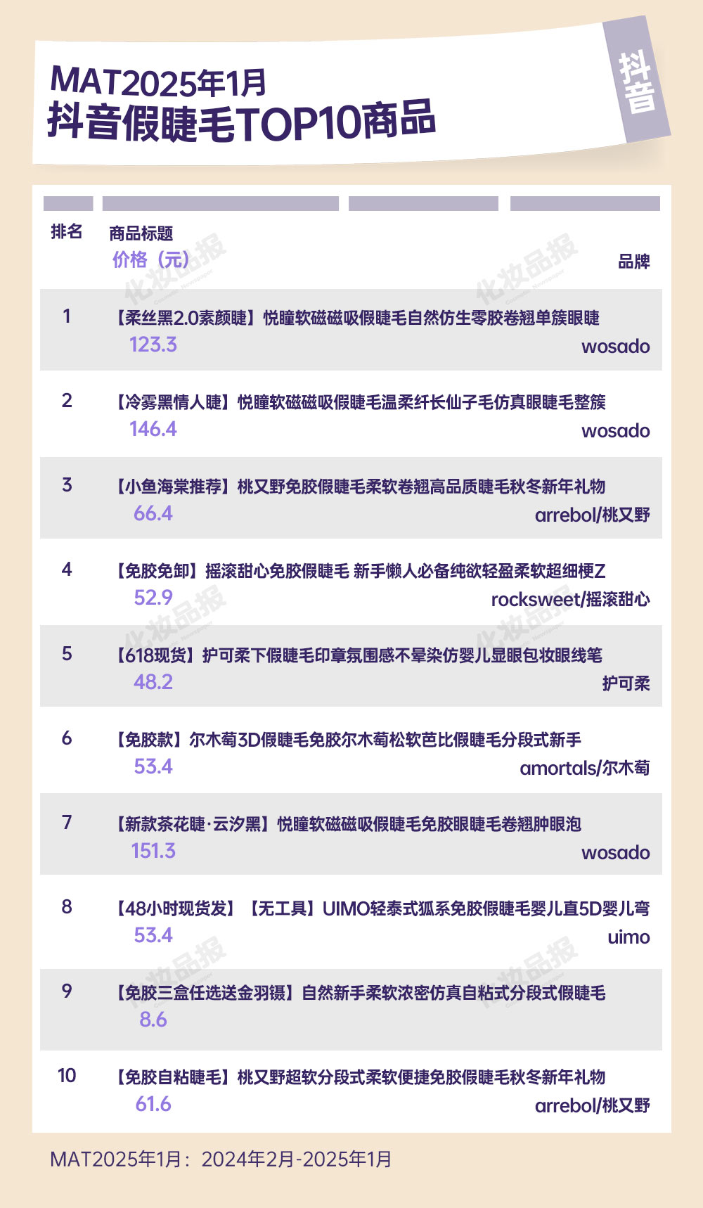 假睫毛数据_07.jpg