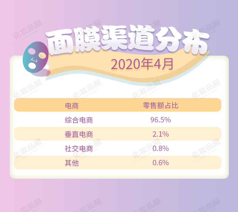 面膜数据_03.jpg