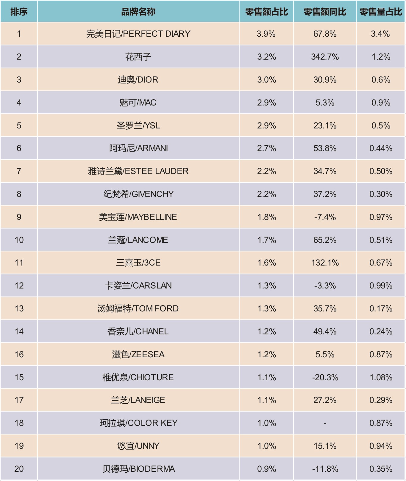 2020年09月MAT全网彩妆TOP20品牌交易规模分析.jpg