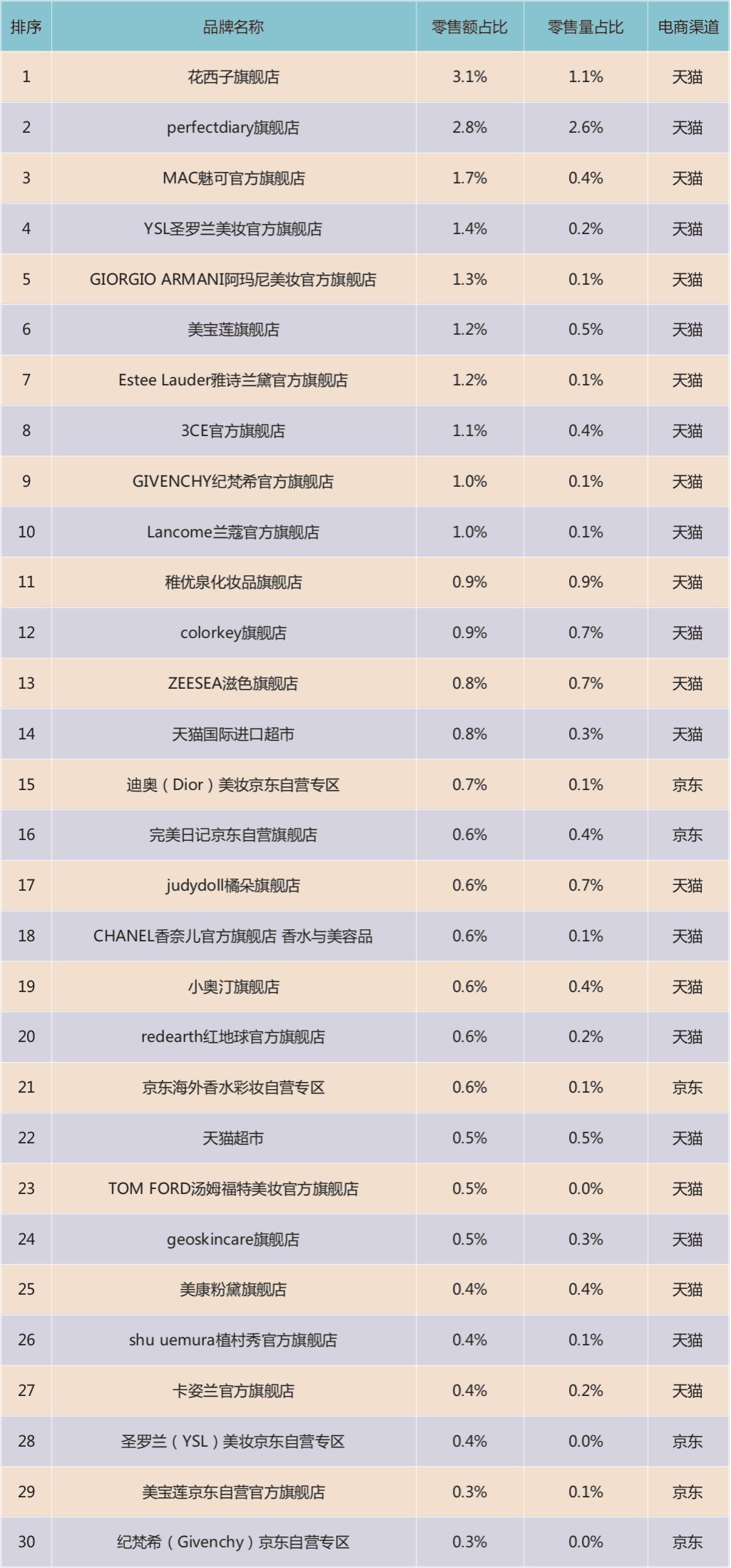 2020年09月MAT全网彩妆TOP30畅销店铺.jpg