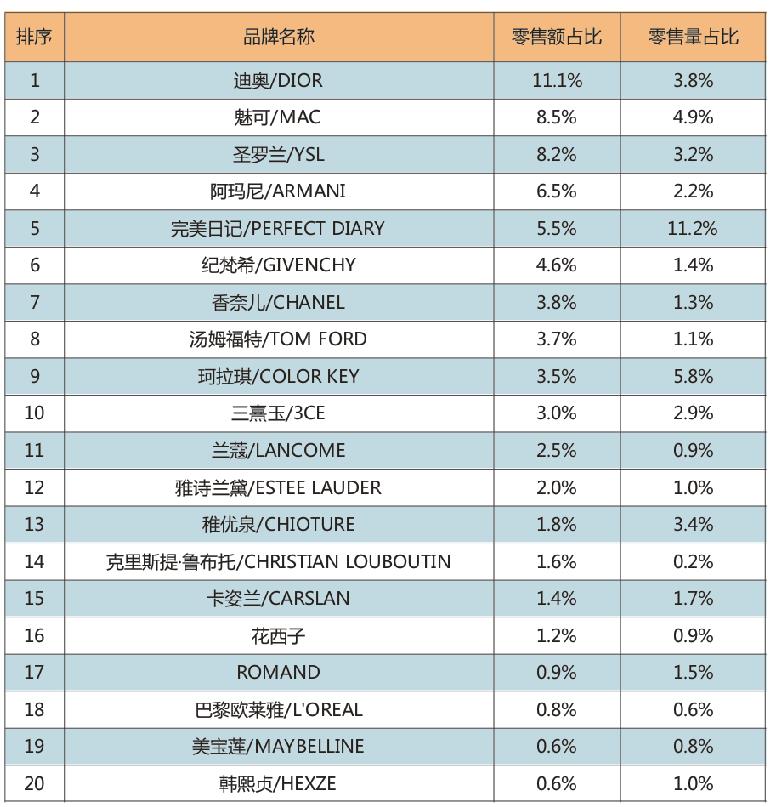 2020年09月MAT全网唇部彩妆TOP20品牌交易规模分析.jpg