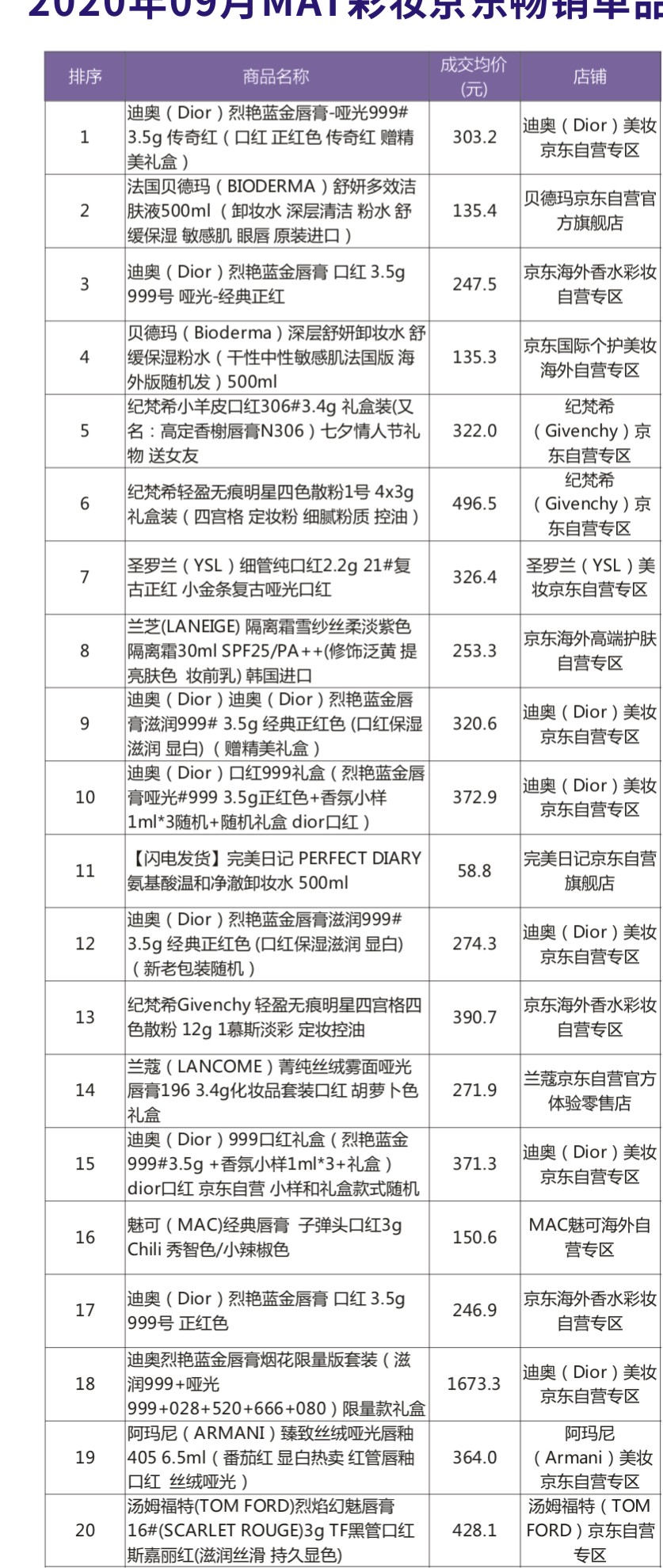 2020年09月MAT彩妆京东畅销单品.jpg