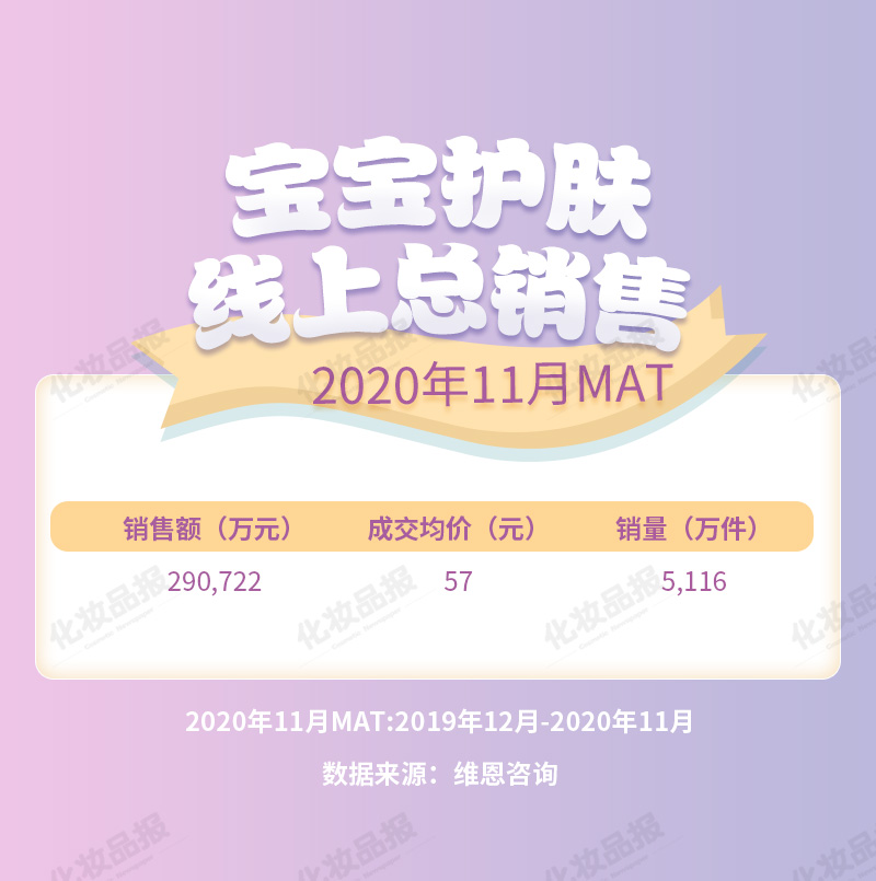 宝宝护肤数据_01.jpg
