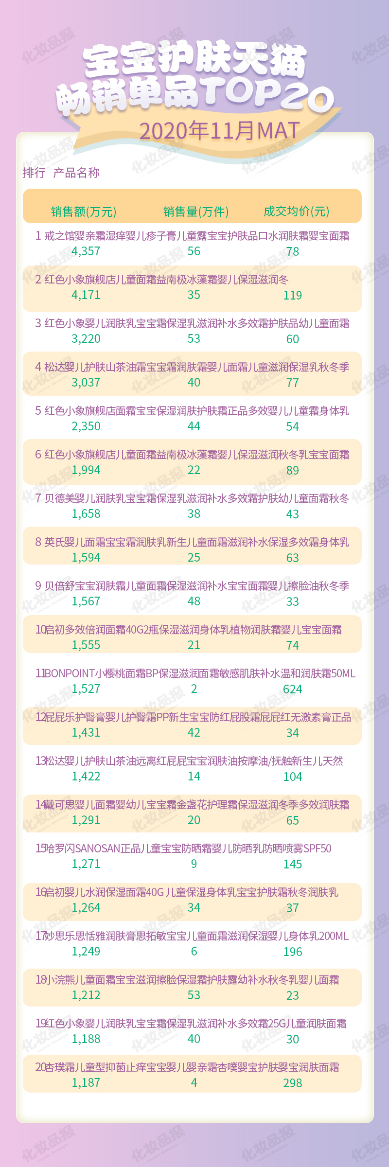 宝宝护肤数据_06.jpg