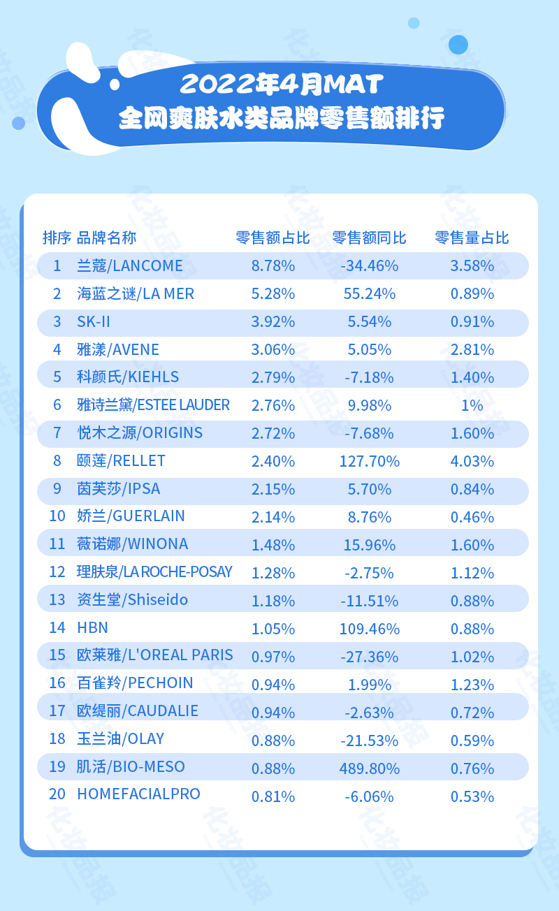 爽肤水数据_02.jpg