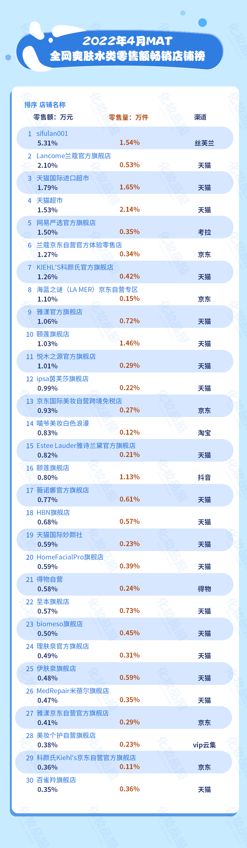 爽肤水数据_03.jpg