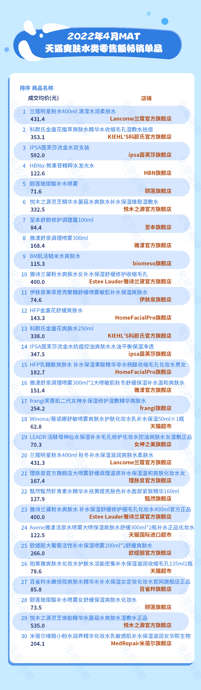 爽肤水数据_04.jpg