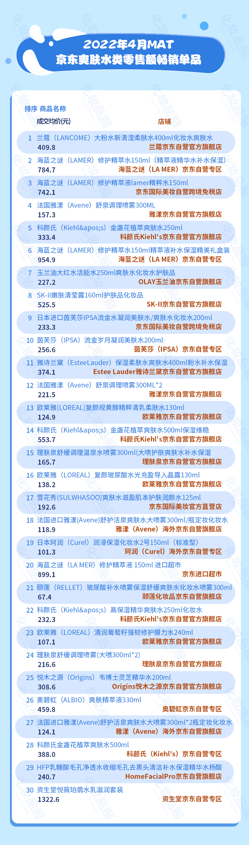 爽肤水数据_05.jpg
