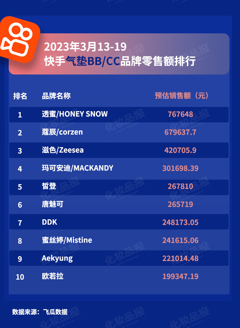 323数据抖音快手_11.jpg