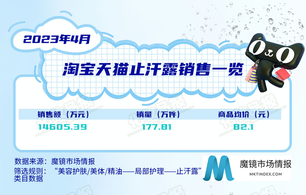 0613止汗数据_01.jpg
