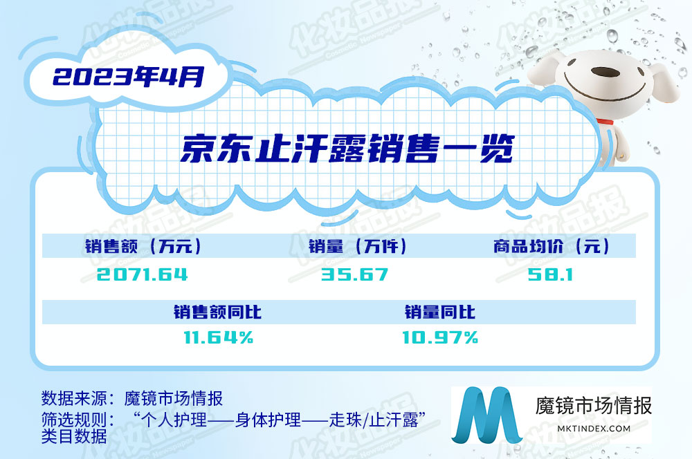 0613止汗数据_02.jpg