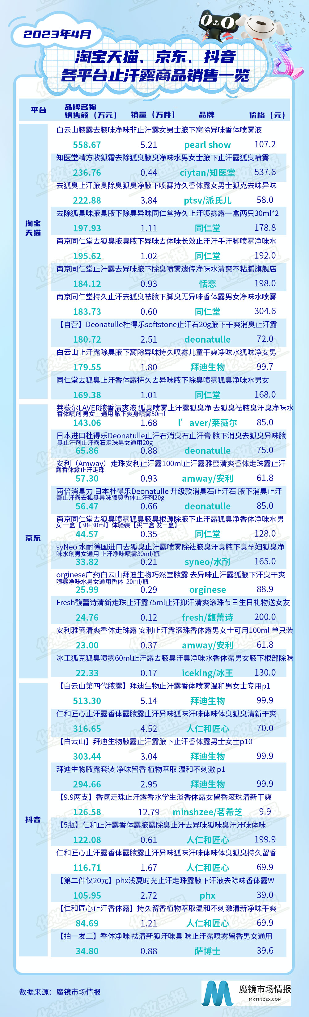 0613止汗数据_05.jpg