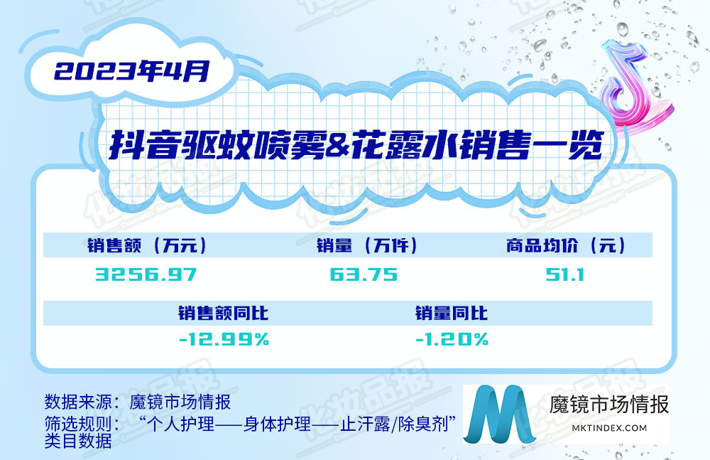 0613止汗数据_03.jpg