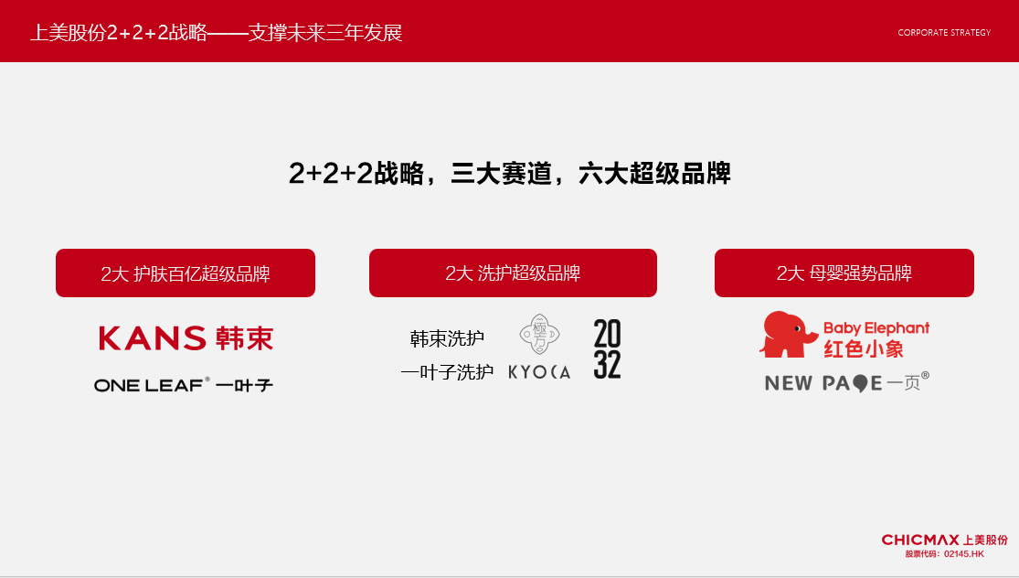 2+2+2战略.png