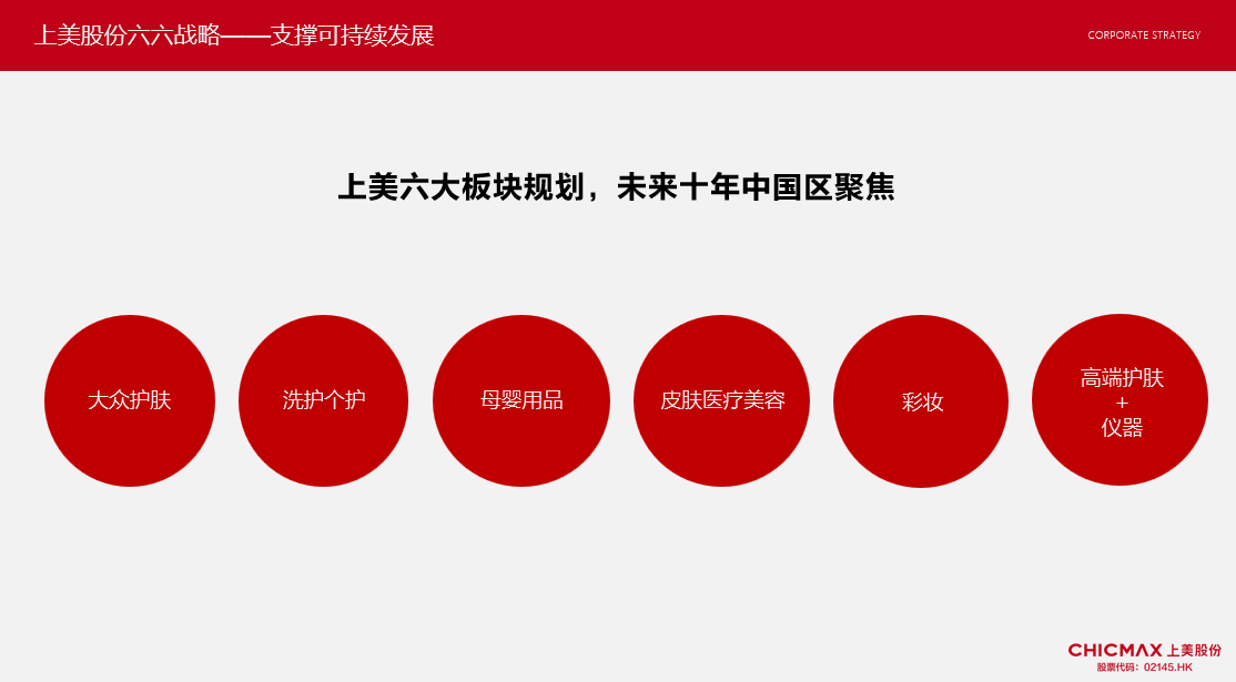 六六战略.png
