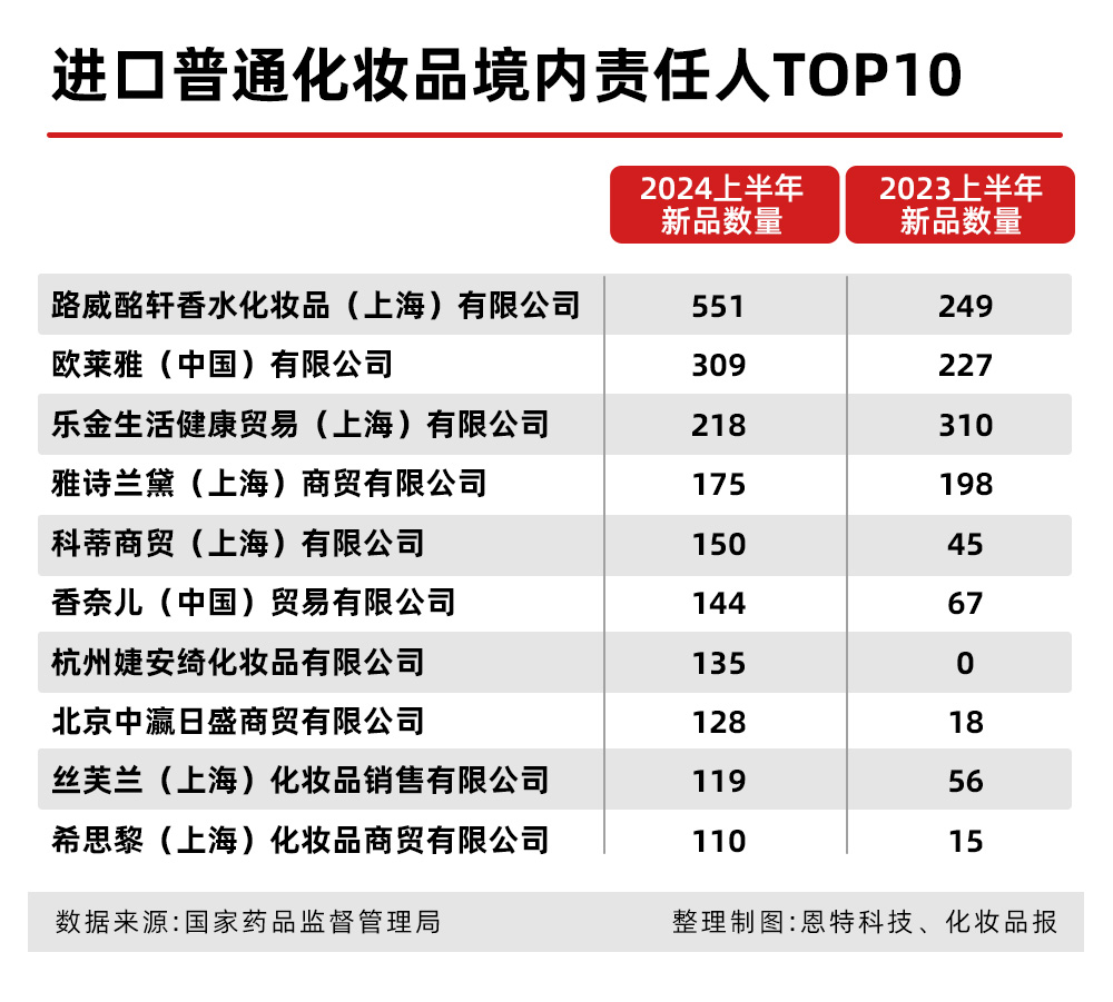 化妆品备案_05.jpg